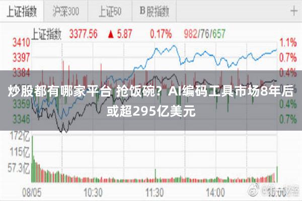 炒股都有哪家平台 抢饭碗？AI编码工具市场8年后或超295亿美元