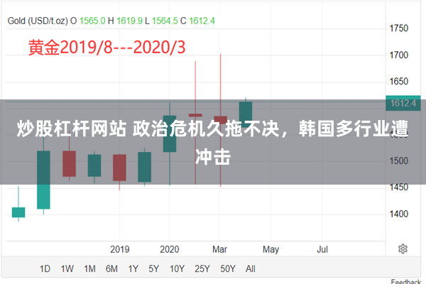 炒股杠杆网站 政治危机久拖不决，韩国多行业遭冲击