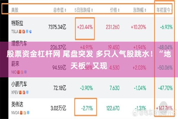 股票资金杠杆网 尾盘突发 多只人气股跳水！“地天板”又现